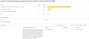 Question-atto-notizia-results